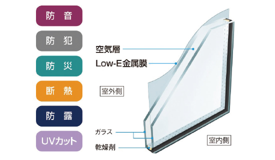 TES温水式床暖房