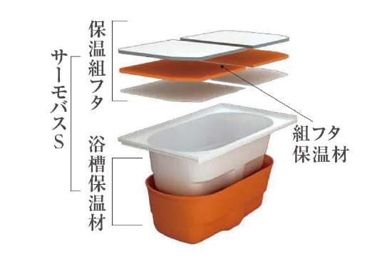 サーモバスS