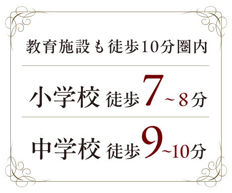 教育施設も徒歩10分圏内 小学校徒歩7〜8分 中学校徒歩9〜10分
