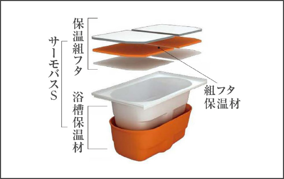 サーモバスS