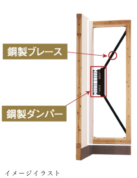 鋼製ブレースと鋼製ダンパーの制振壁イメージイラスト