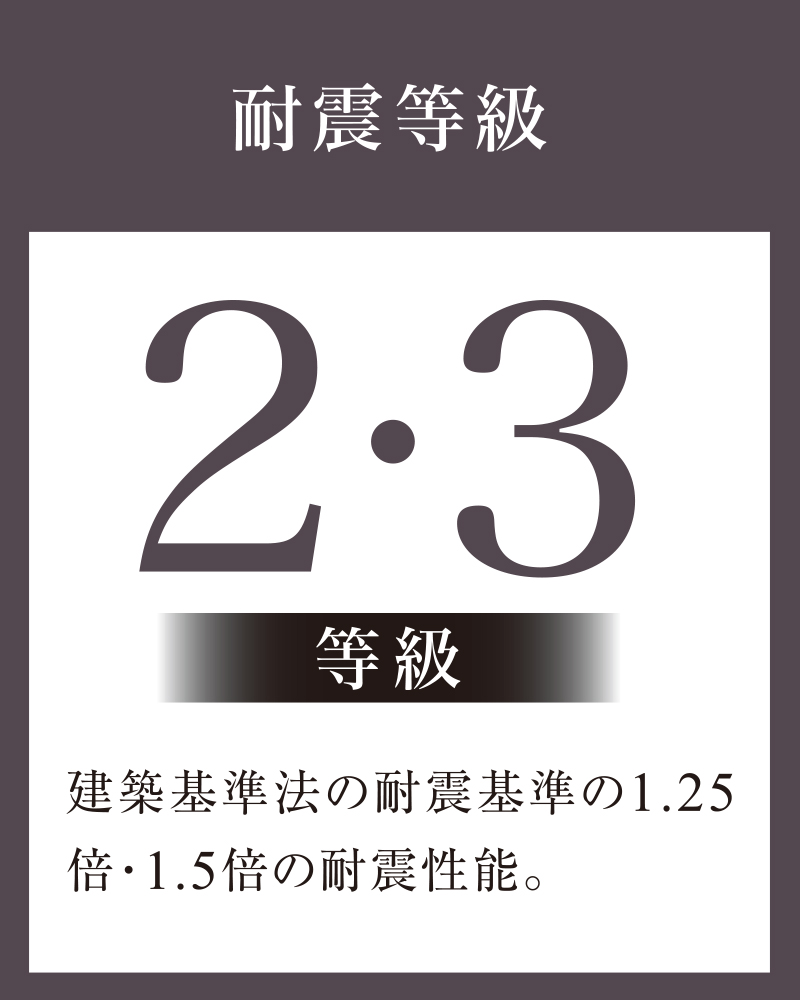 耐震等級