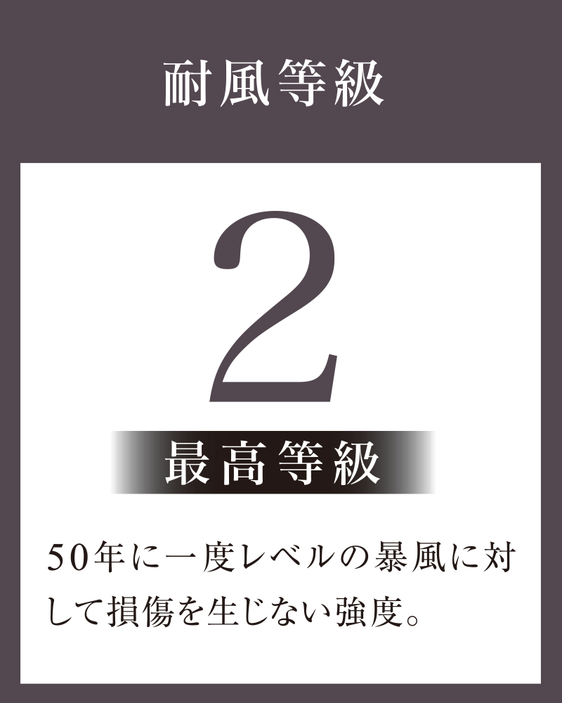 耐風等級