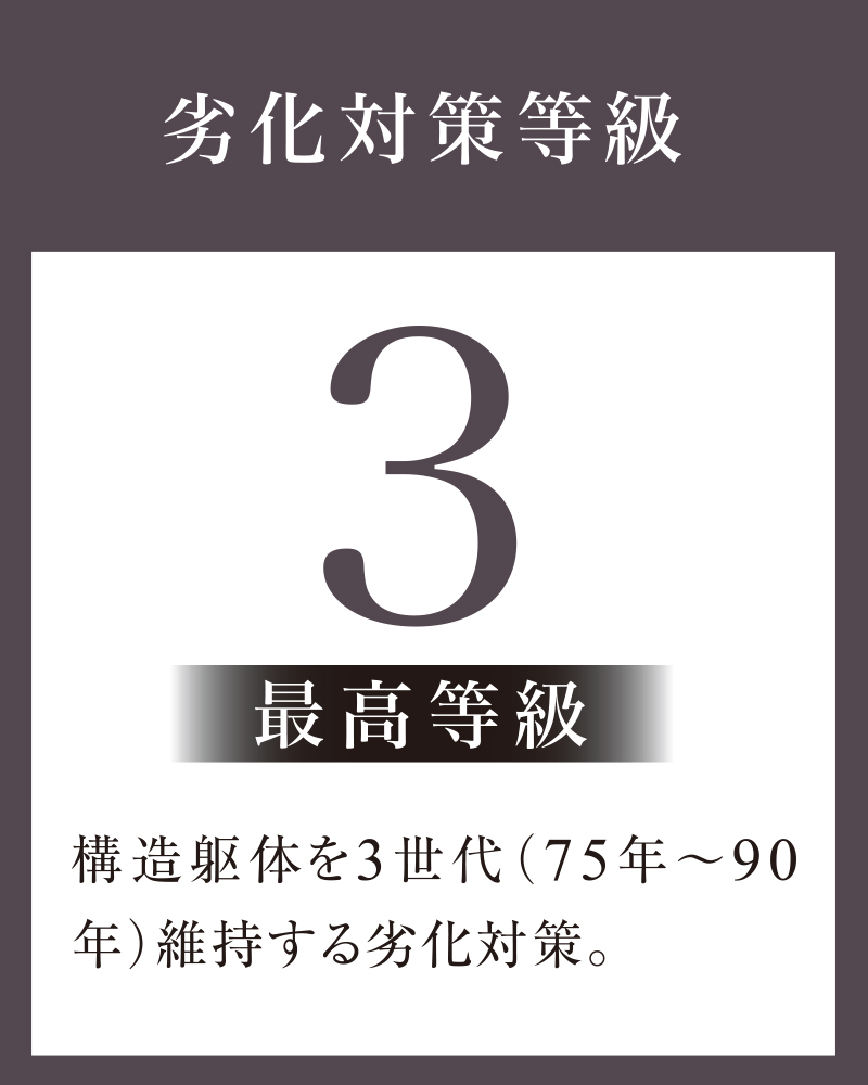 劣化対策等級