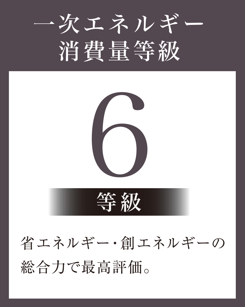 一次エネルギー消費量等級