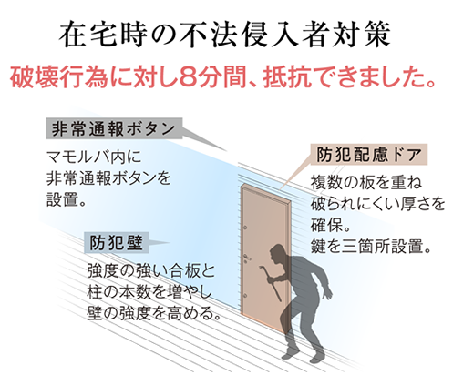 在宅時の不法侵入者対策　破壊行為に対し8分間、抵抗できました。
