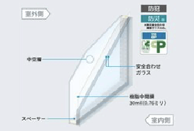 防犯ガラス イメージ画像